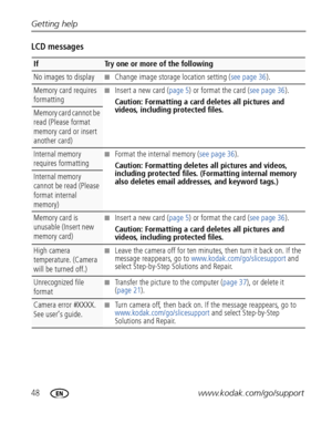 Page 5448www.kodak.com/go/support Getting help
LCD messages
IfTry one or more of the following
No images to display■Change image storage location setting (see page 36).
Memory card requires 
formatting■Insert a new card (page 5) or format the card (see page 36).
Caution: Formatting a card deletes all pictures and 
videos, including protected files.
Memory card cannot be 
read (Please format 
memory card or insert 
another card)
Internal memory 
requires formatting■Format the internal memory (see page 36)....