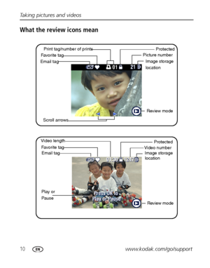 Page 1610www.kodak.com/go/support Taking pictures and videos
What the review icons mean
Email tagFavorite tagPrint tag/number of prints
Protected
Picture number
Image storage 
location
Review mode
Scroll arrows
Email tag Favorite tag Video length
Play or 
PauseProtected
Video number
Review mode Image storage 
location 
Downloaded From camera-usermanual.com Kodak Manuals 