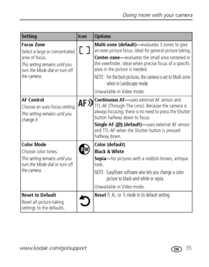 Page 41Doing more with your camera
www.kodak.com/go/support
 35
Focus Zone
Select a large or concentrated 
area of focus.
This setting remains until you 
turn the Mode dial or turn off 
the camera.
Multi-zone (default)—evaluates 3 zones to give 
an even picture focus. Ideal for general picture taking.
Center-zone—evaluates the small area centered in 
the viewfinder. Ideal when precise focus of a specific 
area in the picture is needed.
NOTE:  For the best pictures, the camera is set to Multi-zone 
when in...