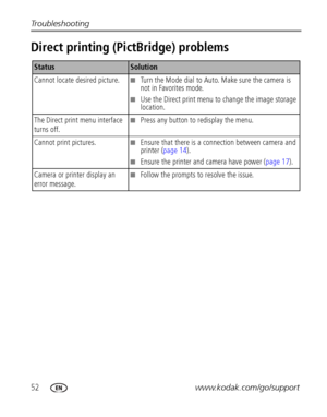 Page 5852www.kodak.com/go/support Troubleshooting
Direct printing (PictBridge) problems
Status Solution
Cannot locate desired picture.
■Turn the Mode dial to Auto. Make sure the camera is 
not in Favorites mode.
■Use the Direct print menu to change the image storage 
location.
The Direct print menu interface 
turns off.
■Press any button to redisplay the menu.
Cannot print pictures.
■Ensure that there is a connection between camera and 
printer (page 14).
■Ensure the printer and camera have power (page 17)....