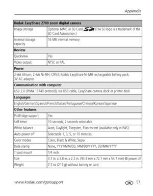 Page 63Appendix
www.kodak.com/go/support
 57
Image storage Optional MMC or SD Card   (The SD logo is a trademark of the 
SD Card Association.)
Internal storage 
capacity16 MB internal memory
Review
Quickview Yes
Video output NTSC or PAL
Power
2-AA lithium; 2-AA Ni-MH; CRV3; Kodak EasyShare Ni-MH rechargeable battery pack; 
3V AC adapter
Communication with computer
USB 2.0 (PIMA 15740 protocol), via USB cable, EasyShare camera dock or printer dock
Languages...