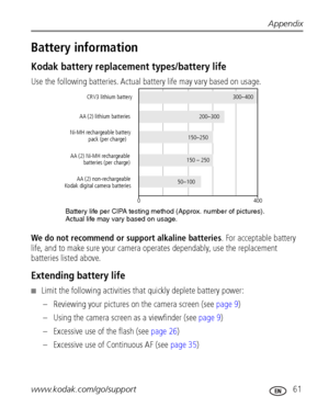 Page 67Appendix
www.kodak.com/go/support
 61
Battery information
Kodak battery replacement types/battery life
Use the following batteries. Actual battery life may vary based on usage.
We do not recommend or support alkaline batteries. For acceptable battery 
life, and to make sure your camera operates dependably, use the replacement 
batteries listed above.
Extending battery life
■Limit the following activities that quickly deplete battery power:
– Reviewing your pictures on the camera screen (see page 9)
–...