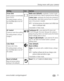 Page 41Doing more with your camera
www.kodak.com/go/support
 35
Focus Zone
Select a large or concentrated 
area of focus.
This setting remains until you 
turn the Mode dial or turn off 
the camera.
Multi-zone (default)—evaluates 3 zones to give 
an even picture focus. Ideal for general picture taking.
Center-zone—evaluates the small area centered in 
the viewfinder. Ideal when precise focus of a specific 
area in the picture is needed.
NOTE:  For the best pictures, the camera is set to Multi-zone 
when in...