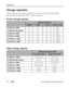 Page 6458www.kodak.com/go/support Appendix
Storage capacities
File sizes can vary. You may be able to store more or fewer pictures and videos. 
Favorites take up additional space in internal memory.
Picture storage capacity
Video storage capacity
Number of pictures 
4.0 MP3.5 MP3.1 MP2.1 MP1.1 MP
16 MB SD or MMC12 13 15 21 36
16 MB internal memory910111628
32 MB SD or MMC24 27 30 43 73
64 MB SD or MMC48 54 60 87 146
128 MB SD or MMC97 109 121 175 293
256 MB SD or MMC196 218 242 351 588
Minutes/seconds of video...