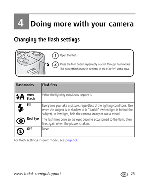 Page 31www.kodak.com/go/support 25
4Doing more with your camera
Changing the flash settings
For flash settings in each mode, see page 53.
Flash modesFlash fires
Auto 
FlashWhen the lighting conditions require it.
FillEvery time you take a picture, regardless of the lighting conditions. Use 
when the subject is in shadow or is “backlit” (when light is behind the 
subject). In low light, hold the camera steady or use a tripod.
Red EyeThe flash fires once so the eyes become accustomed to the flash, then 
fires...