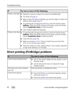 Page 5448www.kodak.com/go/support Troubleshooting
Direct printing (PictBridge) problems
Picture is too light■Reposition camera to reduce the amount of available light.
■Turn flash off (page 9).
■Move so that the distance between you and the subject is within the 
effective flash range (page 9).
■To automatically set exposure and focus, press the Shutter button 
halfway. When the AF/AE indicator turns green, press the Shutter 
button completely down to take the picture.
■Use P mode to adjust the Exposure....