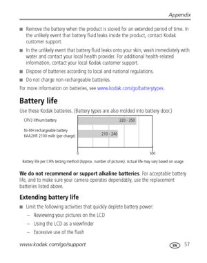 Page 63Appendix
www.kodak.com/go/support
 57
■Remove the battery when the product is stored for an extended period of time. In 
the unlikely event that battery fluid leaks inside the product, contact Kodak 
customer support.
■In the unlikely event that battery fluid leaks onto your skin, wash immediately with 
water and contact your local health provider. For additional health-related 
information, contact your local Kodak customer support.
■Dispose of batteries according to local and national regulations.
■Do...