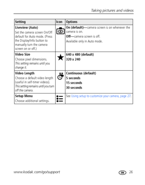 Page 33Taking pictures and videos
www.kodak.com/go/support
 26
Liveview (Auto) 
Set the camera screen On/Off 
default for Auto mode. (Press 
the Display/Info button to 
manually turn the camera 
screen on or off.)On (default)—camera screen is on whenever the 
camera is on.
Off—camera screen is off.
Available only in Auto mode.
Video Size 
Choose pixel dimensions.
This setting remains until you 
change it.
640 x 480 (default) 
320 x 240 
Video Length 
Choose a default video length 
(useful in self-timer videos)....