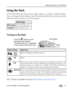 Page 23Taking pictures and videos
www.kodak.com/go/support
 16
Using the flash
Use the flash when you take pictures at night, indoors, or outdoors in heavy shadows. 
You can change the flash setting in any Still mode; the default flash setting is restored 
when you exit the mode or turn off the camera.
Turning on the flash
NOTE:  The flash is not available in all modes. See Flash settings in each mode, page 61.
Flash Range
Wide Angle  2-13.8 ft (0.6-4.2 m)
Telephoto2-8.2 ft (0.6-2.5 m)
Flash SettingFlash Fires...