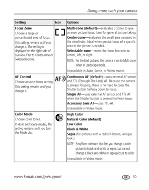 Page 37Doing more with your camera
www.kodak.com/go/support
 30
Focus Zone
Choose a large or 
concentrated area of focus.
This setting remains until you 
change it. The setting is 
displayed on the right side of 
Liveview if set to Center-zone or 
Selectable-zone.
Multi-zone (default)—evaluates 3 zones to give 
an even picture focus. Ideal for general picture taking.
Center-zone—evaluates the small area centered in 
the viewfinder. Ideal when precise focus of a specific 
area in the picture is needed....