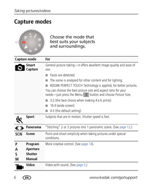 Page 126www.kodak.com/go/support Taking pictures/videos
Capture modes
Capture modeFor
Smart 
CaptureGeneral picture taking—it offers excellent image quality and ease of 
use. 
■Faces are detected.
■The scene is analyzed for other content and for lighting.
■KODAK PERFECT TOUCH Technology is applied, for better pictures.
You can choose the best picture size and aspect ratio for your 
needs—just press the Menu  button and choose Picture Size.
■3:2 (the best choice when making 4 x 6 prints)
■16:9 (wide screen)
■4:3...