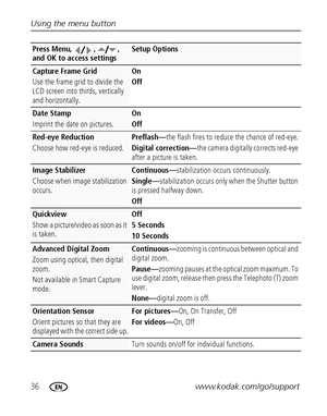 Page 4236www.kodak.com/go/support Using the menu button
Capture Frame Grid
Use the frame grid to divide the 
LCD screen into thirds, vertically 
and horizontally.On
Off
Date Stamp
Imprint the date on pictures.On
Off
Red-eye Reduction
Choose how red-eye is reduced.Preflash—the flash fires to reduce the chance of red-eye.
Digital correction—the camera digitally corrects red-eye 
after a picture is taken.
Image Stabilizer
Choose when image stabilization 
occurs.Continuous—stabilization occurs continuously....