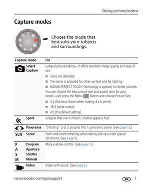 Page 13Taking pictures/videos
www.kodak.com/go/support
 7
Capture modes
Capture modeFor
Smart 
CaptureGeneral picture taking—it offers excellent image quality and ease of 
use. 
■Faces are detected.
■The scene is analyzed for other content and for lighting.
■KODAK PERFECT TOUCH Technology is applied, for better pictures.
You can choose the best picture size and aspect ratio for your 
needs—just press the Menu  button and choose Picture Size.
■3:2 (the best choice when making 4 x 6 prints)
■16:9 (wide screen)...