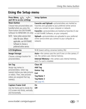 Page 39Using the menu button
www.kodak.com/go/support
 33
Using the Setup menu
Press Menu, , , 
and OK to access settingsSetup Options
Share button
Choose how pictures/videos are 
handled when you press the 
Share button (via EASYSHARE 
Software for WINDOWS OS only).
NOTE:  Some online services limit 
video file sizes. Where 
applicable, use EASYSHARE 
Software to choose a 
preferred online service.
Favorite and Upload—pictures/videos are marked as 
Favorites and uploaded to your preferred online service 
when...