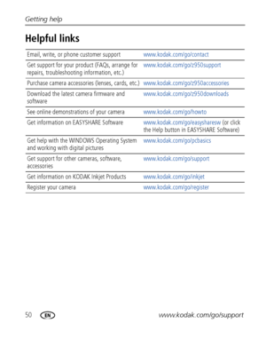 Page 5650www.kodak.com/go/support Getting help
Helpful links
Email, write, or phone customer supportwww.kodak.com/go/contact
Get support for your product (FAQs, arrange for 
repairs, troubleshooting information, etc.)www.kodak.com/go/z950support
Purchase camera accessories (lenses, cards, etc.)www.kodak.com/go/z950accessories
Download the latest camera firmware and 
softwarewww.kodak.com/go/z950downloads
See online demonstrations of your camerawww.kodak.com/go/howto
Get information on EASYSHARE...