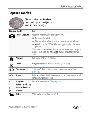 Page 17Taking pictures/videos
www.kodak.com/go/support
 11
Capture modes
Capture modeFor
Smart CaptureExcellent image quality and ease of use.
■Faces are detected.
■The scene is analyzed for other content and for lighting.
■KODAK PERFECT TOUCH Technology is applied, for better 
pictures.
You can choose the best picture size and aspect ratio for your 
needs—just press the Menu  button and choose Picture 
Size.
PortraitFull-frame portraits of people.
SportSubjects that are in motion. Shutter speed is fast....