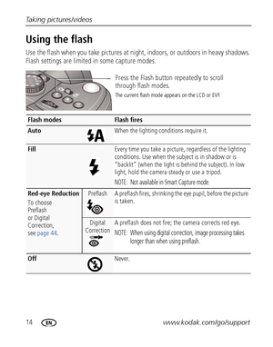 Page 2014www.kodak.com/go/support Taking pictures/videos
Using the flash 
Use the flash when you take pictures at night, indoors, or outdoors in heavy shadows. 
Flash settings are limited in some capture modes.
Flash modesFlash fires
Auto When the lighting conditions require it.
FillEvery time you take a picture, regardless of the lighting 
conditions. Use when the subject is in shadow or is 
“backlit” (when the light is behind the subject). In low 
light, hold the camera steady or use a tripod. 
NOTE:  Not...