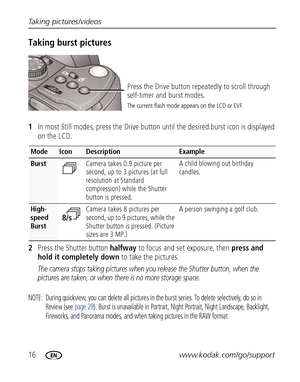 Page 2216www.kodak.com/go/support Taking pictures/videos
Taking burst pictures
1In most Still modes, press the Drive button until the desired burst icon is displayed 
on the LCD.
2Press the Shutter button halfway to focus and set exposure, then press and 
hold it completely down to take the pictures.
The camera stops taking pictures when you release the Shutter button, when the 
pictures are taken, or when there is no more storage space.
NOTE:  During quickview, you can delete all pictures in the burst series....