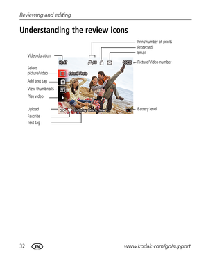 Page 3832www.kodak.com/go/support Reviewing and editing
Understanding the review icons
Email
FavoritePrint/number of prints
Protected
Picture/Video number
Upload
Video duration
Select 
picture/video
Battery level
Te x t  t a g
Add text tag
View thumbnails
Play video
Downloaded From camera-usermanual.com Kodak Manuals 