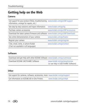 Page 6256www.kodak.com/go/support Troubleshooting
Getting help on the Web
Camera
Software
Other
Get support for your product (FAQs, troubleshooting 
information, arrange for repairs, etc.)www.kodak.com/go/z981support
See step-by-step solutions and repair informationwww.kodak.com/go/itg
Purchase camera accessorieswww.kodak.com/go/z981accessories
Download the latest camera firmware and softwarewww.kodak.com/go/z981downloads 
See online demonstrations of your camerawww.kodak.com/go/howto
Register your...