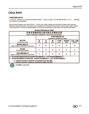 Page 73Appendix
www.kodak.com/go/support
 67
China RoHS
Downloaded From camera-usermanual.com Kodak Manuals 