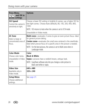 Page 3226www.kodak.com/go/support Doing more with your camera
ISO Speed
Control the camera’s 
sensitivity to light.Choose a lower ISO setting in brightly lit scenes; use a higher ISO for 
low-light scenes. Choose Auto (default), 80, 100, 200, 400, 800, 
1000.
NOTE:  ISO returns to Auto when the camera is set to SCN mode.
Unavailable in Video mode.
AF Zone
Select a large or 
concentrated area of 
focus.Multi-zone—evaluates 3 zones to give an even picture focus. Ideal 
for general picture taking....