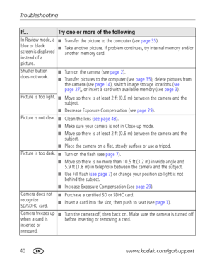 Page 4640www.kodak.com/go/support Troubleshooting
In Review mode, a 
blue or black 
screen is displayed 
instead of a 
picture.Transfer the picture to the computer (see page 35).
Take another picture. If problem continues, try internal memory and/or 
another memory card.
Shutter button 
does not work.
Turn on the camera (see page 2).
Transfer pictures to the computer (see page 35), delete pictures from 
the camera (see page 14), switch image storage locations (see 
page 27), or insert a card with available...
