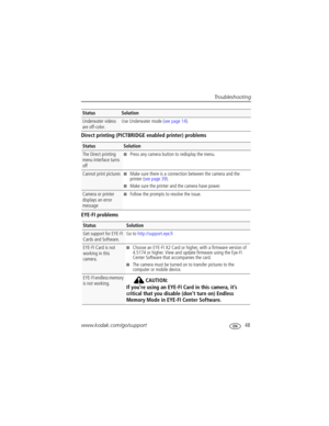 Page 55Troubleshooting
www.kodak.com/go/support
 48
Direct printing (PICTBRIDGE enabled printer) problems
EYE-FI problems
Underwater videos 
are off-color.Use Underwater mode (see page 14).
Status Solution
The Direct printing 
menu interface turns 
off■Press any camera button to redisplay the menu.
Cannot print pictures■Make sure there is a connection between the camera and the 
printer (see page 39).
■Make sure the printer and the camera have power.
Camera or printer 
displays an error 
message■Follow the...