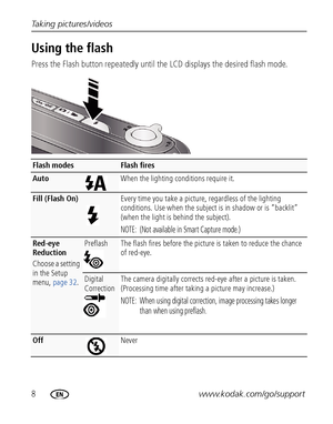 Page 148www.kodak.com/go/support Taking pictures/videos
Using the flash
Press the Flash button repeatedly until the LCD displays the desired flash mode.
Flash modesFlash fires
AutoWhen the lighting conditions require it.
Fill (Flash On)Every time you take a picture, regardless of the lighting 
conditions. Use when the subject is in shadow or is “backlit” 
(when the light is behind the subject).
NOTE:  (Not available in Smart Capture mode.)
Red-eye 
Reduction 
Choose a setting 
in the Setup 
menu, page...