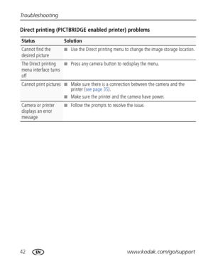 Page 4842www.kodak.com/go/support Troubleshooting
Direct printing (PICTBRIDGE enabled printer) problems
Status Solution
Cannot find the 
desired picture■Use the Direct printing menu to change the image storage location.
The Direct printing 
menu interface turns 
off■Press any camera button to redisplay the menu.
Cannot print pictures■Make sure there is a connection between the camera and the 
printer (see page 35).
■Make sure the printer and the camera have power.
Camera or printer 
displays an error...