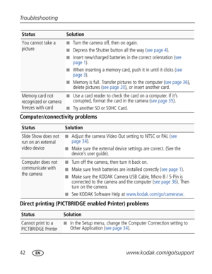 Page 53Downloaded from www.Manualslib.com manuals search engine 42www.kodak.com/go/support Troubleshooting
Computer/connectivity problems
Direct printing (PICTBRIDGE enabled Printer) problems
You cannot take a 
picture■Turn the camera off, then on again.
■Depress the Shutter button all the way (see page 4).
■Insert new/charged batteries in the correct orientation (see 
page 1).
■When inserting a memory card, push it in until it clicks (see 
page 3).
■Memory is full. Transfer pictures to the computer (see page...