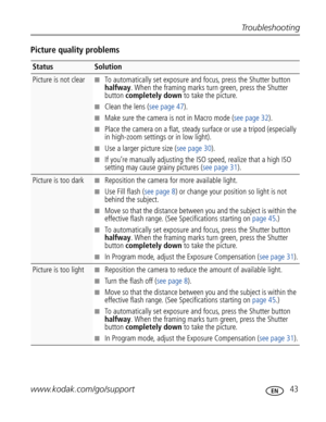 Page 54Downloaded from www.Manualslib.com manuals search engine Troubleshooting
www.kodak.com/go/support
 43
Picture quality problems
StatusSolution
Picture is not clear■To automatically set exposure and focus, press the Shutter button 
halfway. When the framing marks turn green, press the Shutter 
button completely down to take the picture.
■Clean the lens (see page 47).
■Make sure the camera is not in Macro mode (see page 32).
■Place the camera on a flat, steady surface or use a tripod (especially 
in...