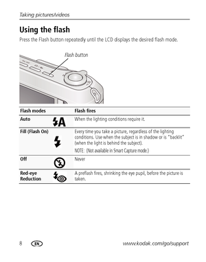 Page 148www.kodak.com/go/support Taking pictures/videos
Using the flash
Press the Flash button repeatedly until the LCD displays the desired flash mode.
Flash modesFlash fires
AutoWhen the lighting conditions require it.
Fill (Flash On)Every time you take a picture, regardless of the lighting 
conditions. Use when the subject is in shadow or is “backlit” 
(when the light is behind the subject).
NOTE:  (Not available in Smart Capture mode.)
OffNever
Red-eye 
ReductionA preflash fires, shrinking the eye pupil,...