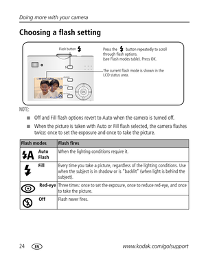 Page 30Downloaded from www.Manualslib.com manuals search engine 24www.kodak.com/go/support Doing more with your camera
Choosing a flash setting
NOTE: 
Off and Fill flash options revert to Auto when the camera is turned off.
When the picture is taken with Auto or Fill flash selected, the camera flashes 
twice: once to set the exposure and once to take the picture. 
Flash modesFlash fires
Auto 
FlashWhen the lighting conditions require it.
FillEvery time you take a picture, regardless of the lighting...