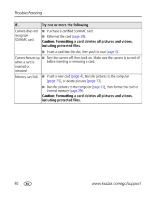 Page 46Downloaded from www.Manualslib.com manuals search engine 40www.kodak.com/go/support Troubleshooting
Camera does not 
recognize 
SD/MMC card.Purchase a certified SD/MMC card.
Reformat the card (page 29).
Caution: Formatting a card deletes all pictures and videos, 
including protected files.
Insert a card into the slot, then push to seat (page 4).
Camera freezes up 
when a card is 
inserted or 
removed.
Turn the camera off, then back on. Make sure the camera is turned off 
before inserting or removing...