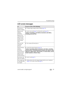 Page 45Troubleshooting
www.kodak.com/go/support
 39
LCD screen messages
If...Try one or more of the following
No pictures or 
videos to display
Change image storage location setting (page 23).
Memory card 
requires 
formatting
Insert a new card (page 3) or format the card (page 25).
Caution: Formatting a card deletes all pictures and videos, 
including protected files.
Memory card 
cannot be read 
(Please format 
memory card or 
insert another 
card)
Only one USB 
connection 
allowed.
Turn camera off, then...