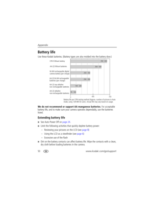Page 5650www.kodak.com/go/support Appendix
Battery life
Use these Kodak batteries. (Battery types are also molded into the battery door.)
We do not recommend or support AA manganese batteries. For acceptable 
battery life, and to make sure your camera operates dependably, use the batteries 
listed.
Extending battery life
See Auto Power Off on page 24.
Limit the following activities that quickly deplete battery power:
– Reviewing your pictures on the LCD (see page 8)
– Using the LCD as a viewfinder (see page...