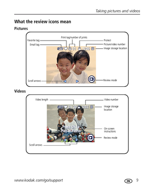 Page 15Taking pictures and videos
www.kodak.com/go/support
 9
What the review icons mean
Pictures
Videos
Favorite tag
Email tagPrint tag/number of prints
Protect
Picture/video number
Image storage location
Review mode
  Scroll arrows
Video length
On-screen 
instructions Video number
Image storage 
location
 
Review mode
Video length Video length
Scroll arrows
;ownloadedRqromRcamera9usermanual8comRGodakR”anuals 