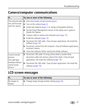 Page 47Troubleshooting
www.kodak.com/go/support
 41
Camera/computer communications
LCD screen messages
If...Try one or more of the following
The computer does 
not communicate 
with the camera.
Visit www.kodak.com/go/camerasupport.
Turn on the camera (page 2).
Install new batteries (page 1) or charge rechargeable batteries.
See the Power Management section of the laptop user’s guide to 
disable this feature.
Connect cable to camera and computer port (page 15).
Install the software (page 14).
Disconnect...