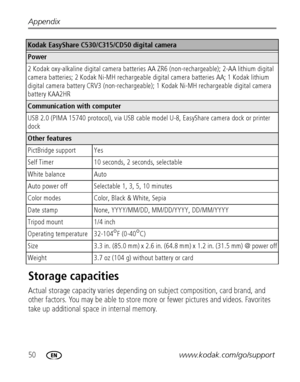 Page 5650www.kodak.com/go/support Appendix
Storage capacities
Actual storage capacity varies depending on subject composition, card brand, and 
other factors. You may be able to store more or fewer pictures and videos. Favorites 
take up additional space in internal memory.
Power
2 Kodak oxy-alkaline digital camera batteries AA ZR6 (non-rechargeable); 2-AA lithium digital 
camera batteries; 2 Kodak Ni-MH rechargeable digital camera batteries AA; 1 Kodak lithium 
digital camera battery CRV3 (non-rechargeable); 1...