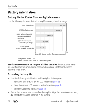 Page 6054www.kodak.com/go/support Appendix
Battery information
Battery life for Kodak C-series digital cameras
Use the following batteries. Actual battery life may vary based on usage.
We do not recommend or support alkaline batteries. For acceptable battery 
life, and to make sure your camera operates dependably, use the replacement 
batteries listed above.
Extending battery life
Limit the following activities that quickly deplete battery power:
– Reviewing your pictures on the LCD screen (see page 8)
– Using...