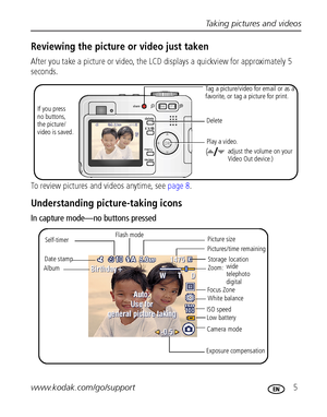 Page 11Taking pictures and videos
www.kodak.com/go/support
 5
Reviewing the picture or video just taken
After you take a picture or video, the LCD displays a quickview for approximately 5 
seconds. 
To review pictures and videos anytime, see page 8.
Understanding picture-taking icons
In capture mode—no buttons pressed 
 
If you press
no buttons,
the picture/
video is saved.Delete
Play a video.
adjust the volume on your 
Video Out device.)
(
Tag a picture/video for email or as a 
favorite, or tag a picture for...