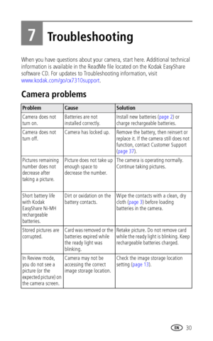 Page 37www.kodak.com/go/support 30
7Troubleshooting
When you have questions about your camera, start here. Additional technical 
information is available in the ReadMe file located on the Kodak EasyShare 
software CD. For updates to Troubleshooting information, visit 
www.kodak.com/go/cx7310support.
Camera problems
ProblemCauseSolution
Camera does not 
turn on.Batteries are not 
installed correctly.Install new batteries (page 2) or 
charge rechargeable batteries.
Camera does not 
turn off.Camera has locked...