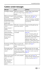 Page 41Troubleshooting
www.kodak.com/go/support
 34
Camera screen messages
MessageCauseSolution
No images to displayThere are no pictures in 
the current image storage 
location.Change image storage location 
setting (
page 13).
Memory card requires 
formattingCard is corrupted or 
formatted for another 
digital camera.Insert a new card (page 7) or 
format the card (page 16).
Caution: Formatting a card deletes 
all pictures and videos, including 
protected files. Memory card cannot 
be read (Please format...