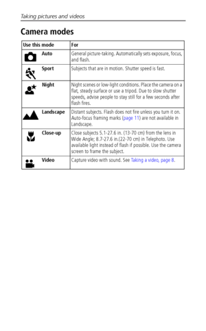 Page 16Taking pictures and videos
 9
Camera modes
Use this mode For
AutoGeneral picture-taking. Automatically sets exposure, focus, 
and flash.
SportSubjects that are in motion. Shutter speed is fast.
NightNight scenes or low-light conditions. Place the camera on a 
flat, steady surface or use a tripod. Due to slow shutter 
speeds, advise people to stay still for a few seconds after 
flash fires.
LandscapeDistant subjects. Flash does not fire unless you turn it on. 
Auto-focus framing marks (page 11) are not...