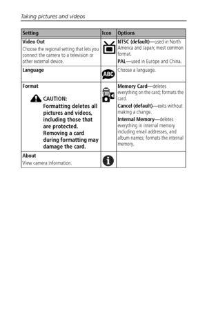 Page 28Taking pictures and videos
 21
Video Out 
Choose the regional setting that lets you 
connect the camera to a television or 
other external device.NTSC (default)—used in North 
America and Japan; most common 
format.
PAL—used in Europe and China.
Language Choose a language.
Format
CAUTION:
Formatting deletes all 
pictures and videos, 
including those that 
are protected. 
Removing a card 
during formatting may 
damage the card. 
 Memory Card—deletes 
everything on the card; formats the 
card. 
Cancel...