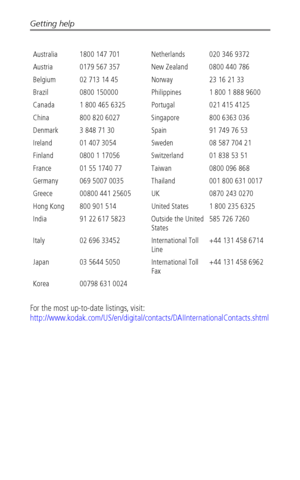 Page 50Getting help
 43
For the most up-to-date listings, visit: 
http://www.kodak.com/US/en/digital/contacts/DAIInternationalContacts.shtml
Australia 1800 147 701 Netherlands 020 346 9372
Austria 0179 567 357 New Zealand 0800 440 786
Belgium 02 713 14 45 Norway 23 16 21 33
Brazil 0800 150000 Philippines 1 800 1 888 9600
Canada 1 800 465 6325 Portugal 021 415 4125
China 800 820 6027 Singapore 800 6363 036
Denmark 3 848 71 30 Spain 91 749 76 53
Ireland 01 407 3054 Sweden 08 587 704 21
Finland 0800 1 17056...