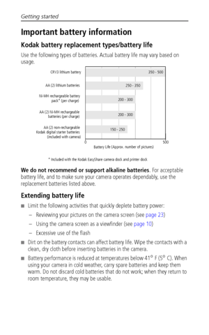 Page 10Getting started
 3
Important battery information
Kodak battery replacement types/battery life
Use the following types of batteries. Actual battery life may vary based on 
usage.
We do not recommend or support alkaline batteries. For acceptable 
battery life, and to make sure your camera operates dependably, use the 
replacement batteries listed above.
Extending battery life
■Limit the following activities that quickly deplete battery power:
– Reviewing your pictures on the camera screen (see page 23)
–...