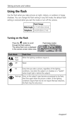 Page 20Taking pictures and videos
 14www.kodak.com/go/support
Using the flash
Use the flash when you take pictures at night, indoors, or outdoors in heavy 
shadows. You can change the flash setting in any Still mode; the default flash 
setting is restored when you exit the mode or turn off the camera.
Turning on the flash
Flash Range
Wide Angle  2–11.8 ft (0.6–3.6 m)
Telephoto2–6.9 ft (0.6–2.1 m)
Flash ModeFlash Fires
Auto 
FlashWhen the lighting conditions require it.
Off Never
Fill Every time you take a...