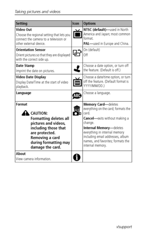 Page 28Taking pictures and videos
 22www.kodak.com/go/support
Video Out 
Choose the regional setting that lets you 
connect the camera to a television or 
other external device.NTSC (default)—used in North 
America and Japan; most common 
format.
PAL—used in Europe and China.
Orientation Sensor
Orient pictures so that they are displayed 
with the correct side up.On (default)
Off
Date Stamp
Imprint the date on pictures.Choose a date option, or turn off 
the feature. (Default is off.)
Video Date Display
Display...